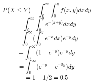 f(x,y)=e^-{x+y} Step 3